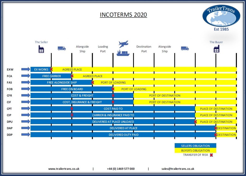 Инкотермс 2020 картинки